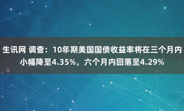 生讯网 调查：10年期美国国债收益率将在三个月内小幅降至4.35%，六个月内回落至4.29%