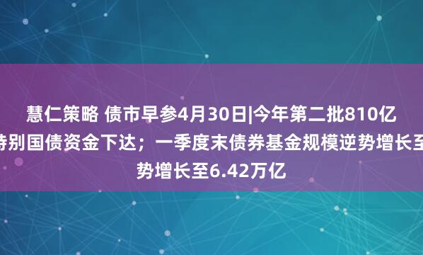 慧仁策略 债市早参4月30日|今年第二批810亿元超长期特别国债资金下达；一季度末债券基金规模逆势增长至6.42万亿
